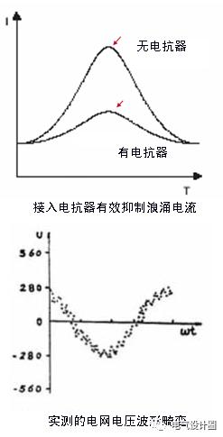 配電室中有哪些類型的低壓配電柜電壓?配電柜主要內(nèi)部組件是什么?