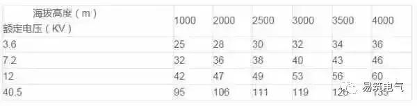 開關(guān)柜為什么稱之為“完整配電裝置”?