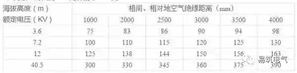 開關(guān)柜為什么稱之為“完整配電裝置”?