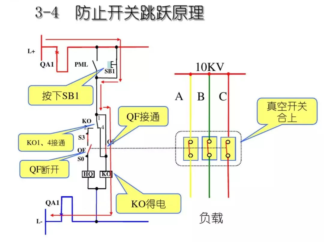 開(kāi)關(guān)柜次級(jí)電路,圖形分析!!