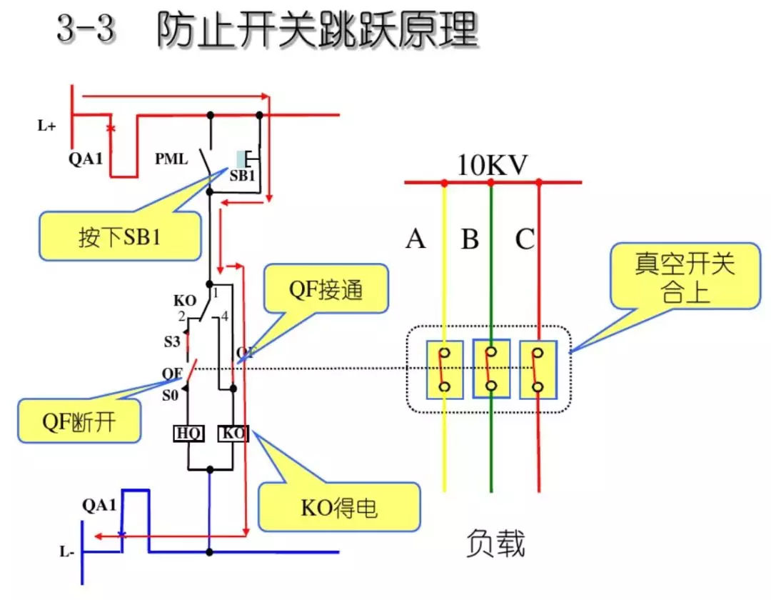 開(kāi)關(guān)柜次級(jí)電路,圖形分析!!