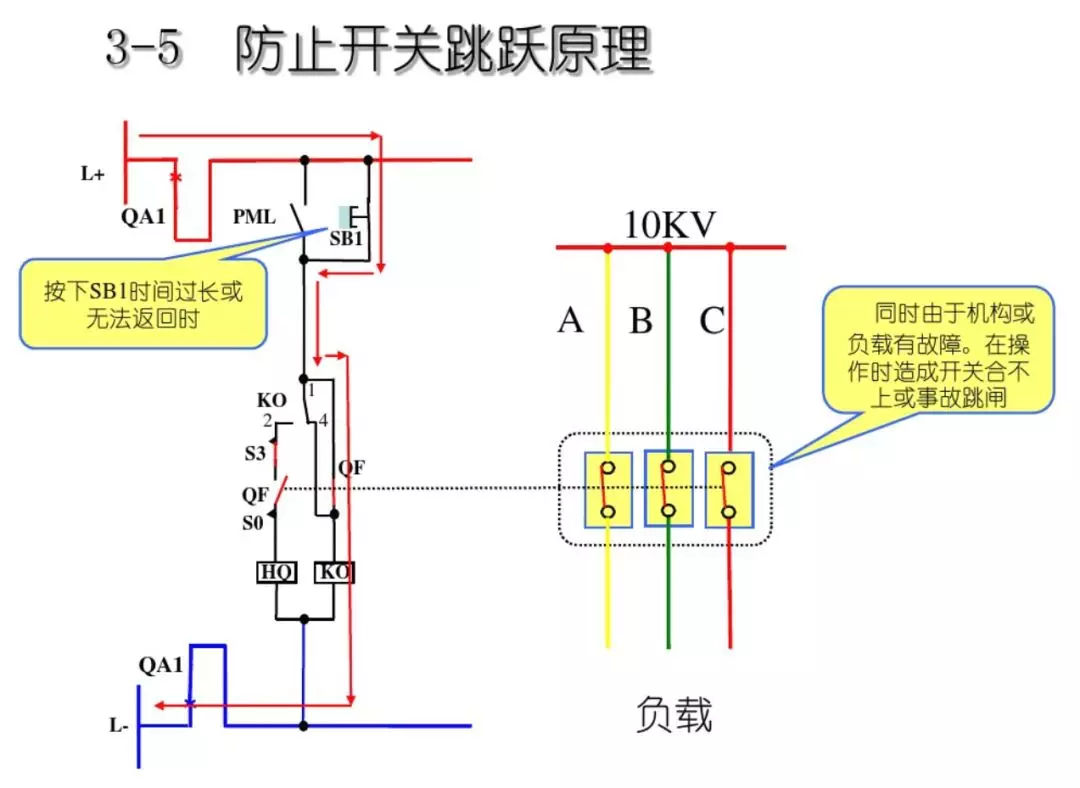 開(kāi)關(guān)柜次級(jí)電路,圖形分析!!