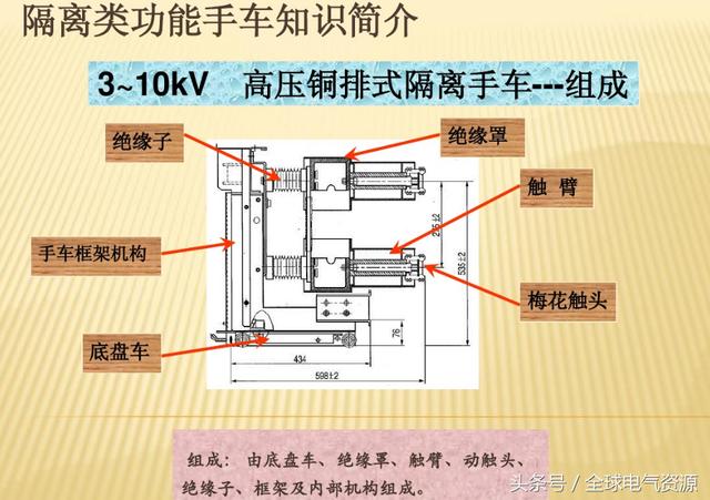 10KV開關柜內(nèi)部功能手車結構已充分說明，易于理解！