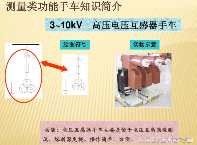 10KV開關柜內(nèi)部功能手車結構已充分說明，易于理解！