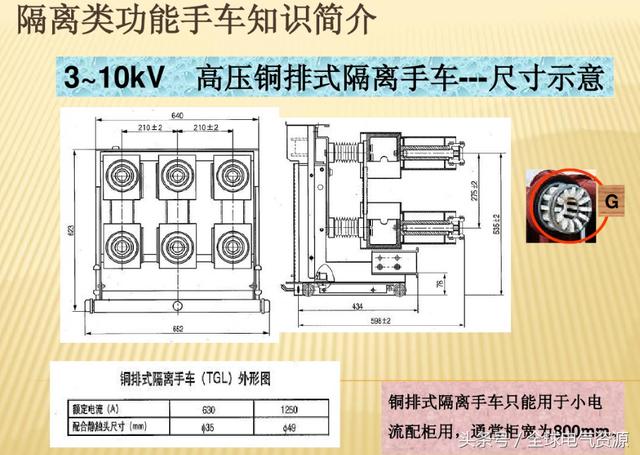 10KV開關柜內(nèi)部功能手車結構已充分說明，易于理解！