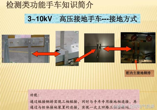 10KV開關柜內(nèi)部功能手車結構已充分說明，易于理解！