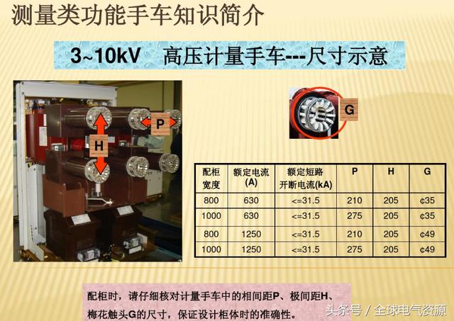 10KV開關柜內(nèi)部功能手車結構已充分說明，易于理解！