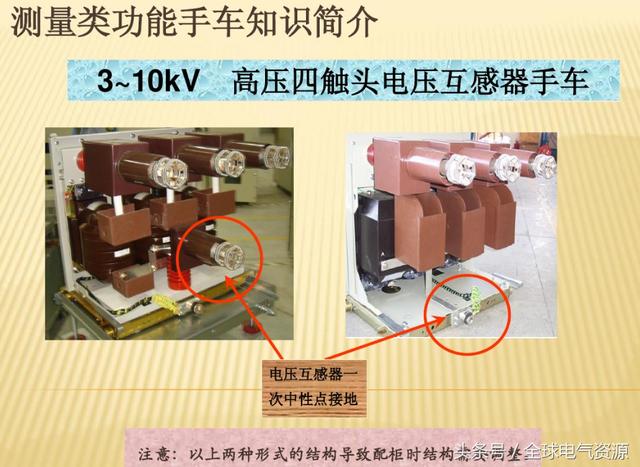 10KV開關柜內(nèi)部功能手車結構已充分說明，易于理解！