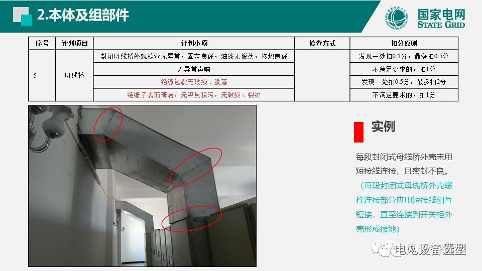 國(guó)家電網(wǎng)公司開關(guān)柜評(píng)估規(guī)則詳細(xì)說(shuō)明