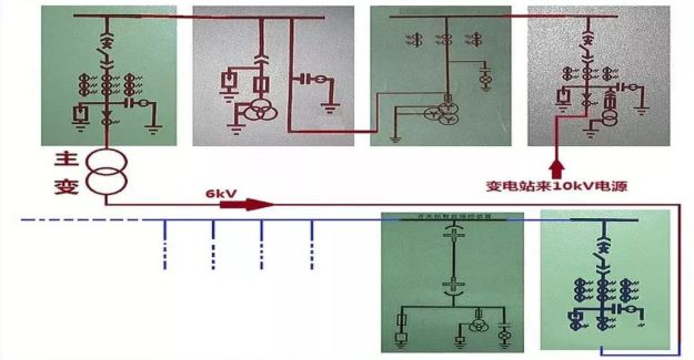 高壓精心安排開關柜基礎知識,推薦收藏!