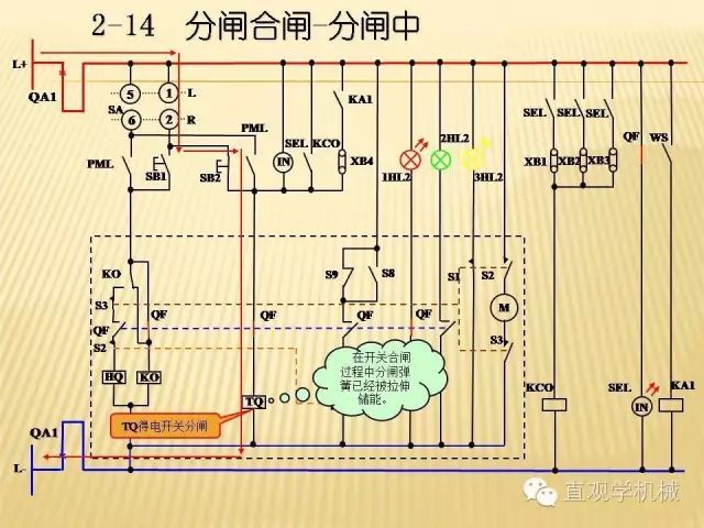 中壓開關柜高清3D動畫分析,控制原理ppt,瘋狂