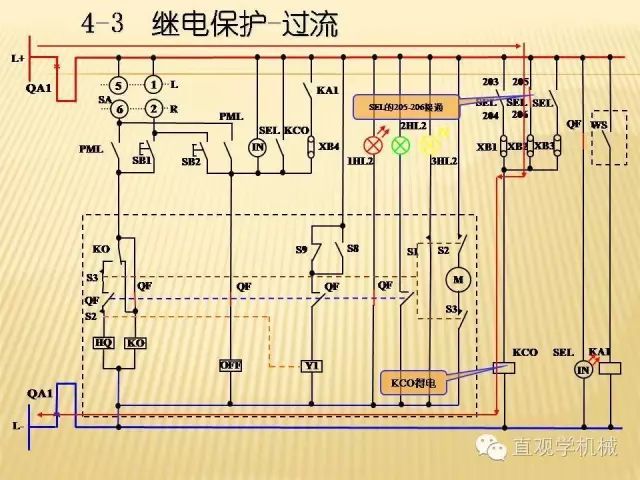 中壓開關柜高清3D動畫分析,控制原理ppt,瘋狂