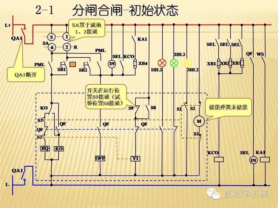 中壓開關柜高清3D動畫分析,控制原理ppt,瘋狂