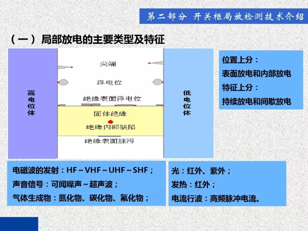 超級詳細!開關柜局部放電實時檢測技術探討