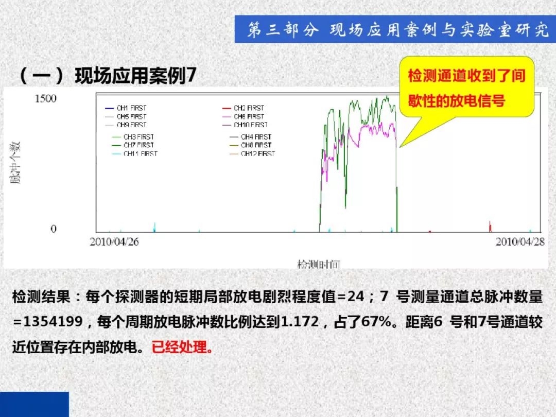 超級詳細!開關柜局部放電實時檢測技術探討