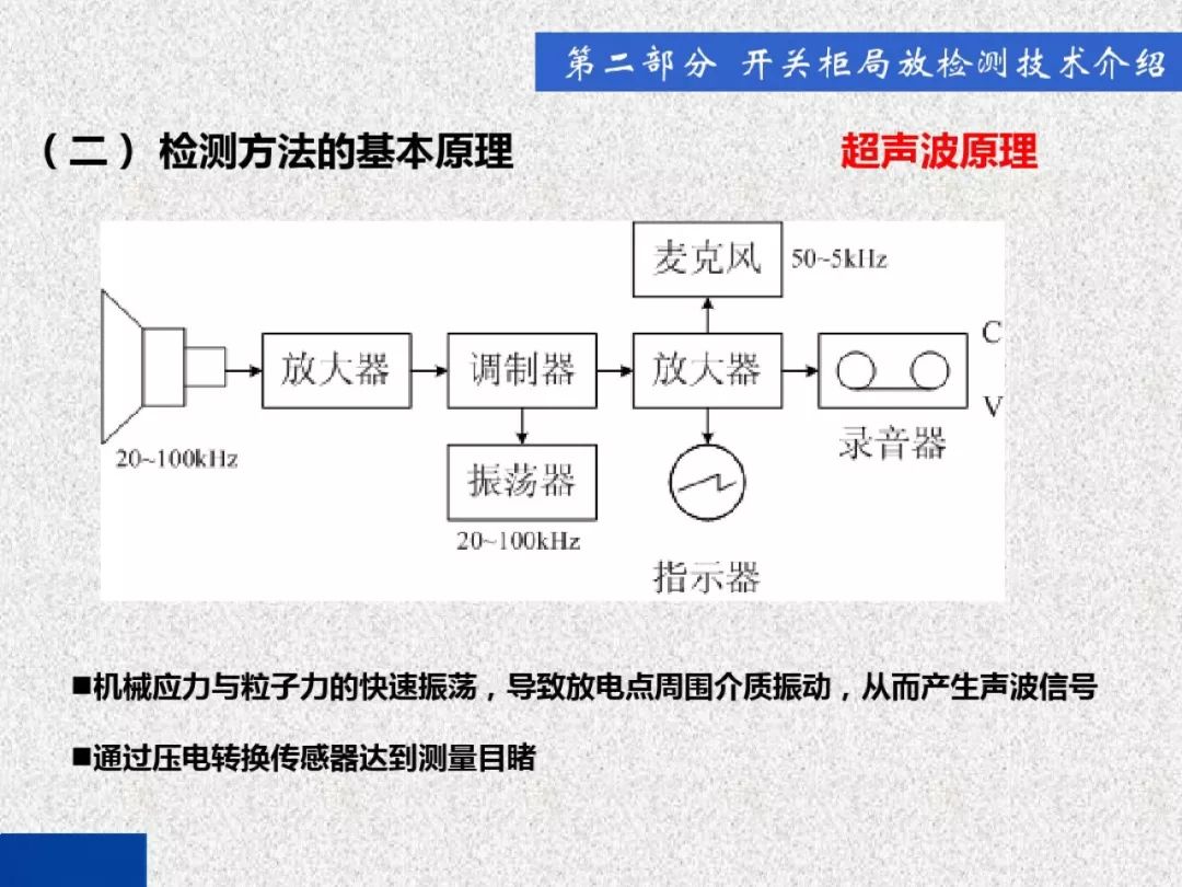 超級詳細!開關柜局部放電實時檢測技術探討