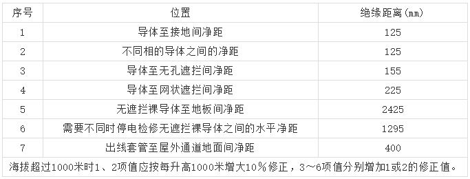 10kV高壓開關柜 6機柜設計注意事項，您見過嗎？