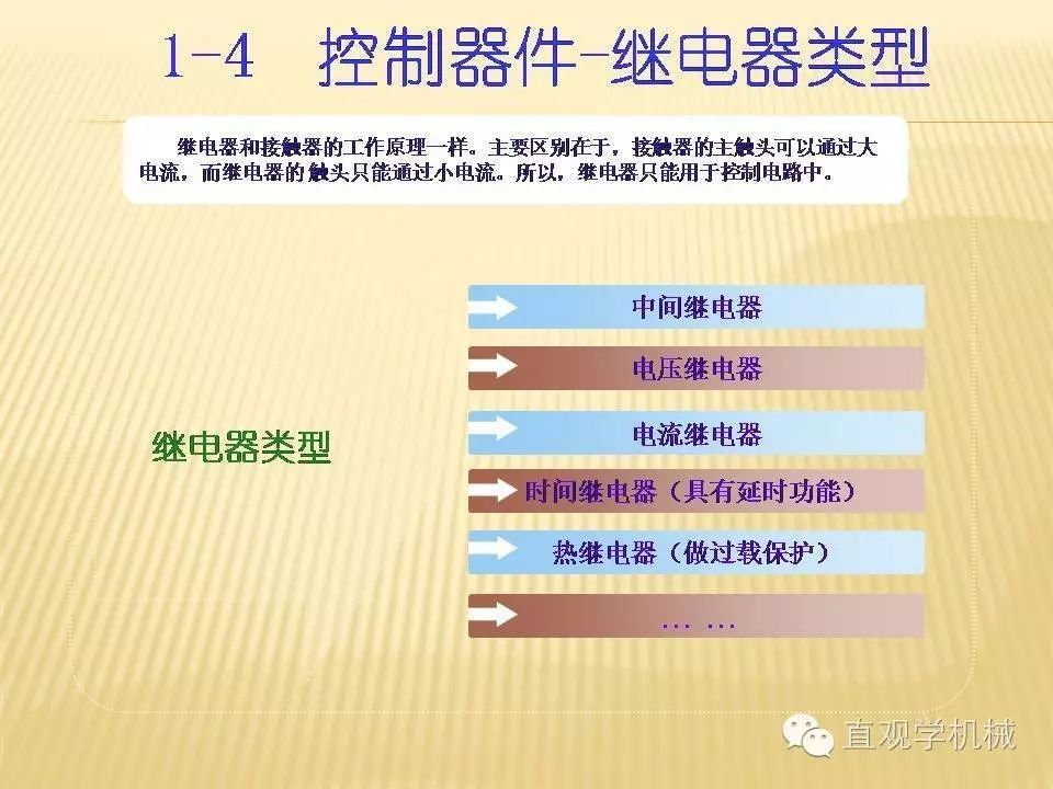 中壓開關(guān)柜高清3D動畫分析,控制原理PPT!