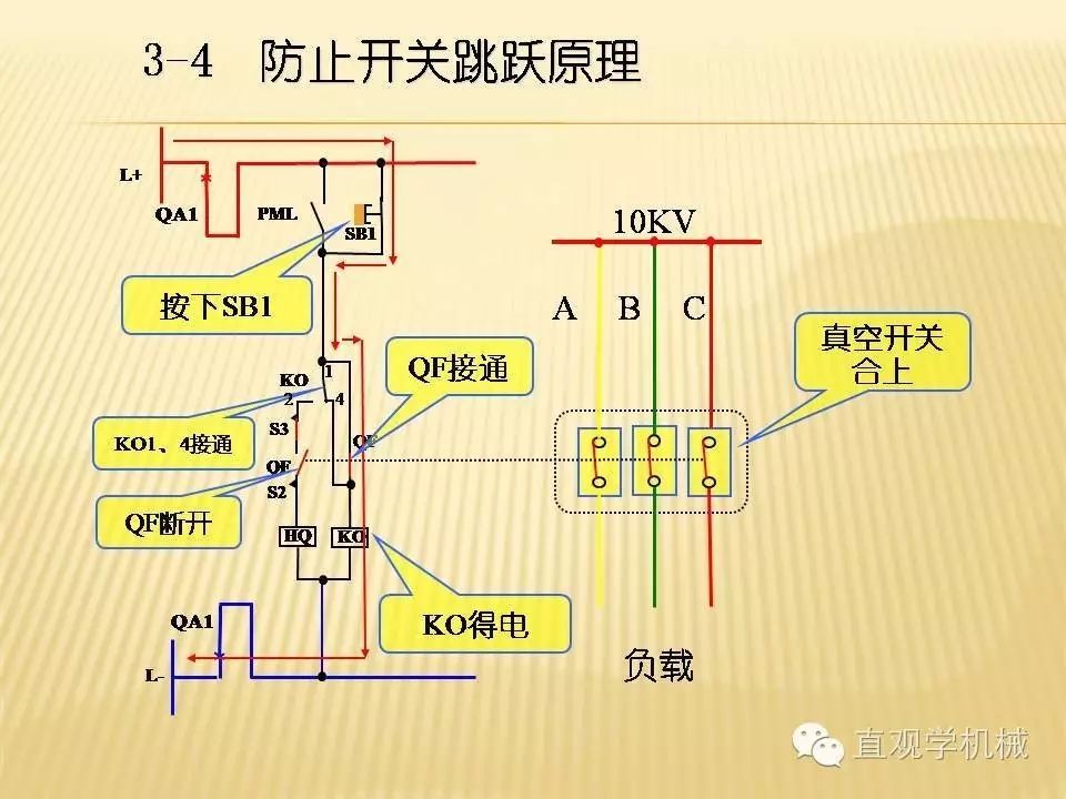中壓開關(guān)柜高清3D動畫分析,控制原理PPT!