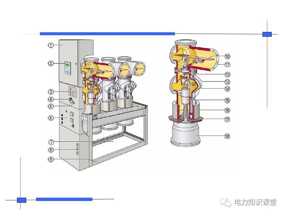 知識擴(kuò)展|高壓開關(guān)柜系統(tǒng)培訓(xùn)