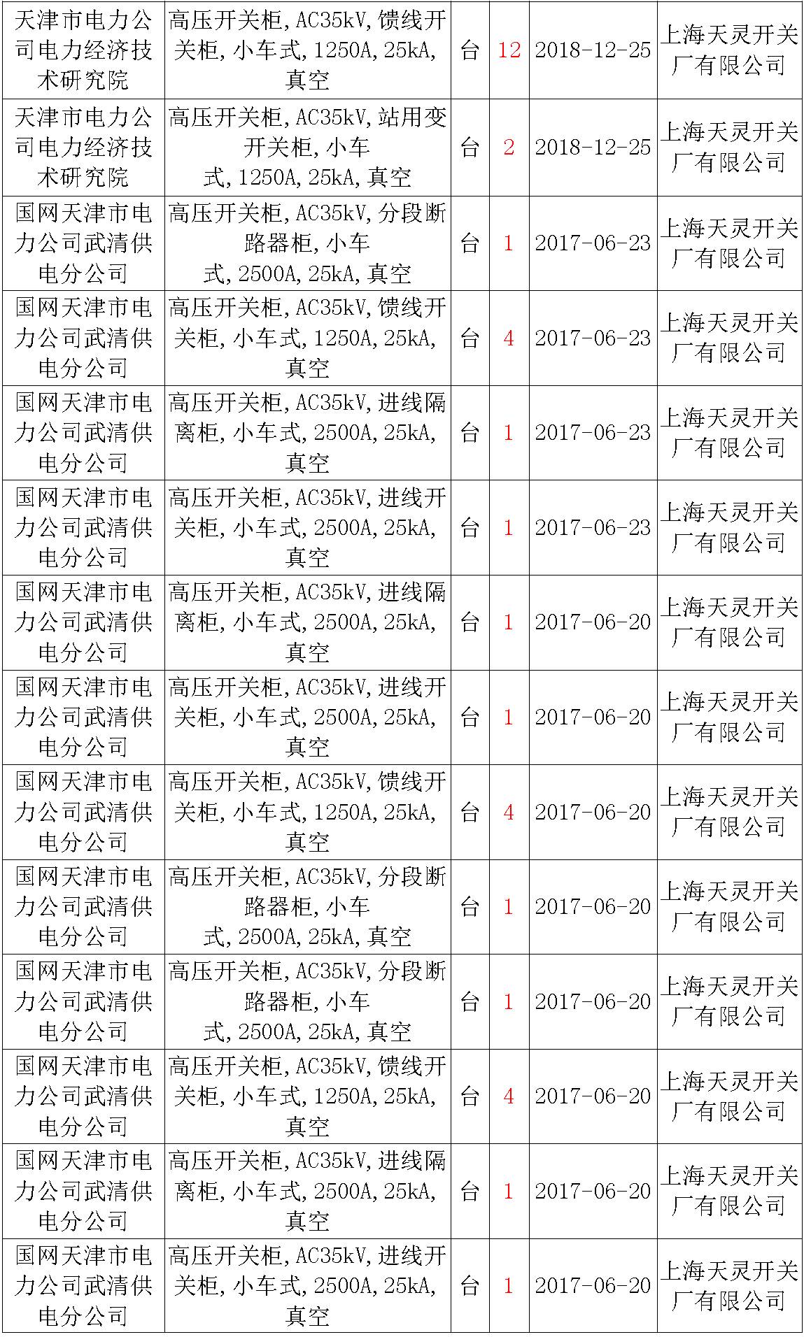 17年來國家電網第二次35kV開關柜 10kV開關柜1輸變電工程第四高壓斷路器誤動原因及處理
