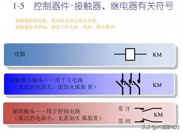 10KV開關柜控制和保護動作原理，超美的圖形解決方案