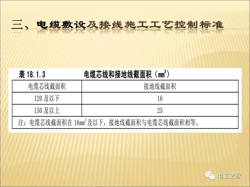 一條完成開關柜安裝，電纜橋架施工，電纜敷設及布線施工，照明配電箱施工