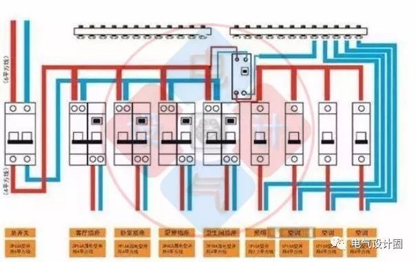 首頁配電箱在選擇之前，理清這6個問題，你可以少犯錯誤！