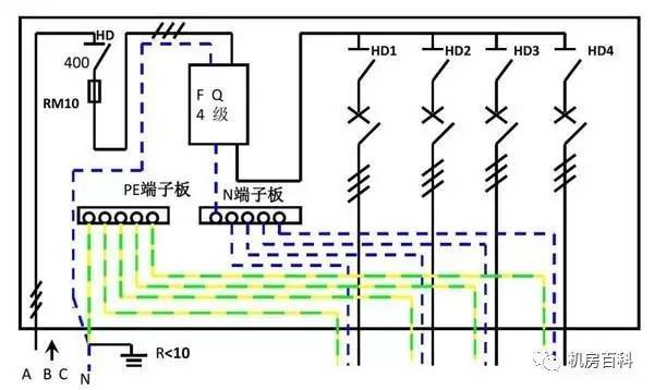 配電箱內(nèi)部結(jié)構(gòu)分析,一篇文章就足夠了!