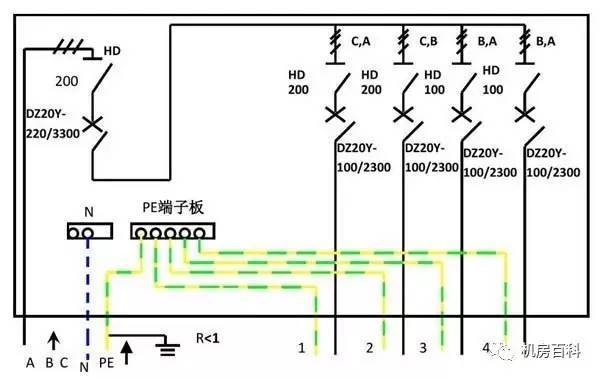 配電箱內(nèi)部結(jié)構(gòu)分析,一篇文章就足夠了!