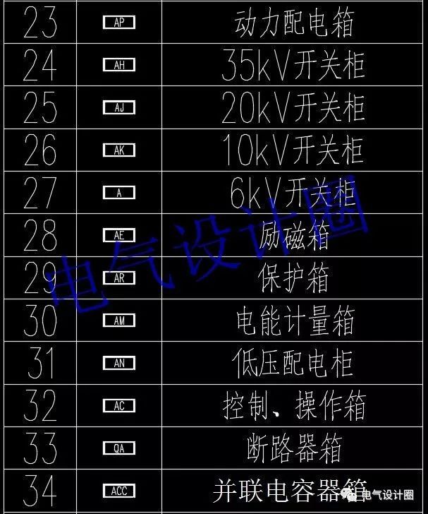 如何閱讀電路圖？高級電氣工程師:首先，我們應該知道這些60 配電箱的傳說