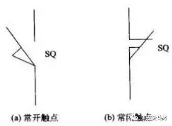通過插圖和圖片,讓您了解配電柜中常用的電氣元件。