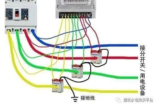你知道為什么配電箱有些配有1、2或3個電流互感器嗎?