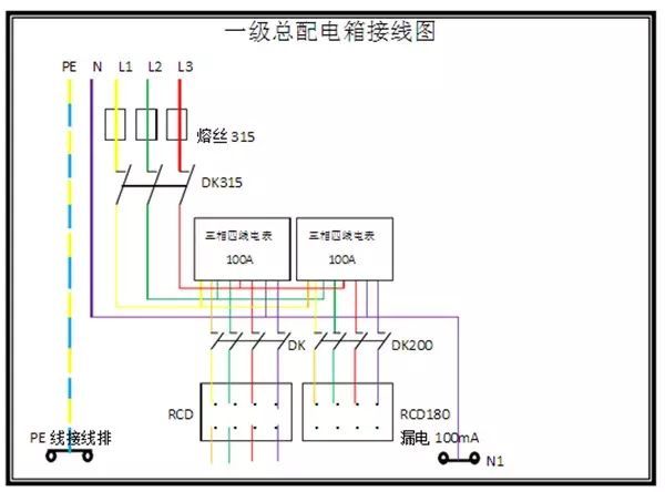 臨時用電,1級、2級和3級配電箱知識~
