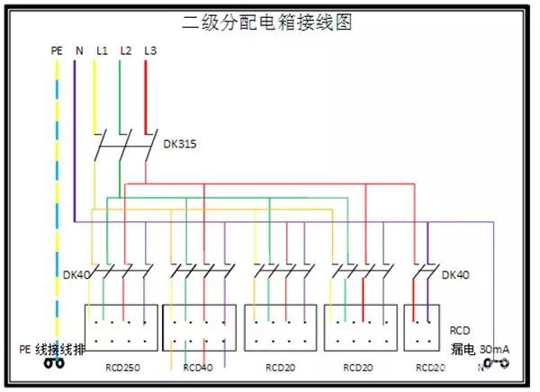 臨時用電,1級、2級和3級配電箱知識~
