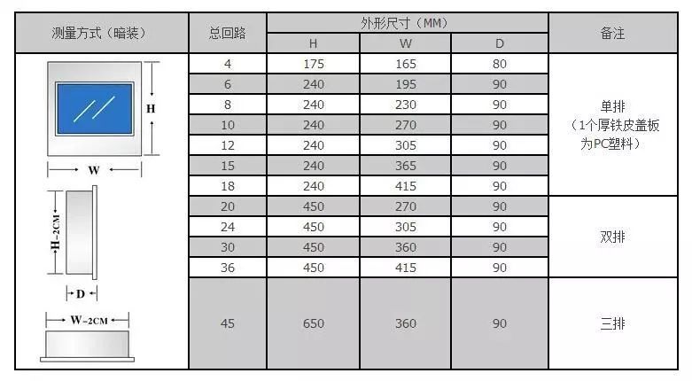 你家人的配電箱隱藏得好嗎？新房子的裝飾看起來很漂亮，因為做得很好。