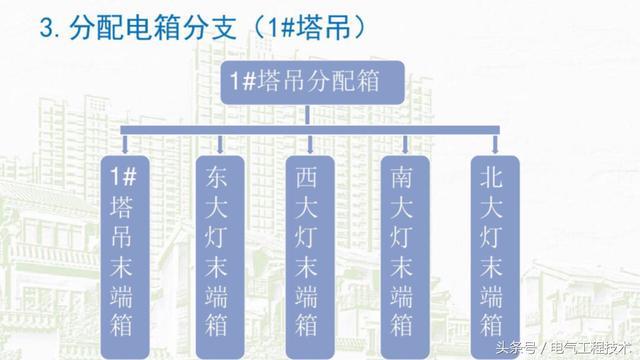 我在1級、2級和3級配電箱有什么樣的設(shè)備?如何配置它?你早就應(yīng)該知道了。