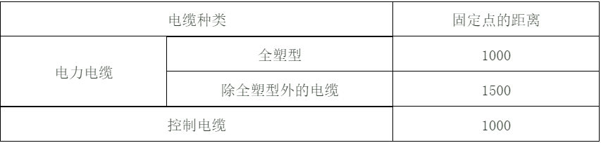 建筑電氣配電柜安裝標準和規(guī)范,值得一看